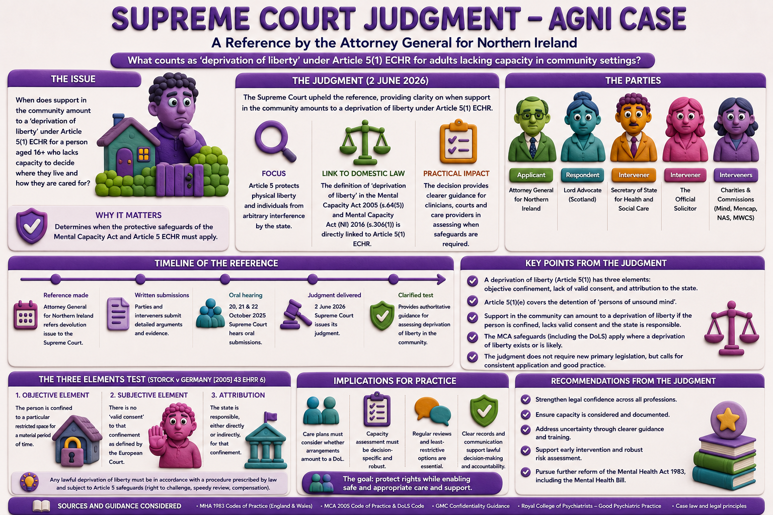 Supreme Court Judgement - AGNI Case