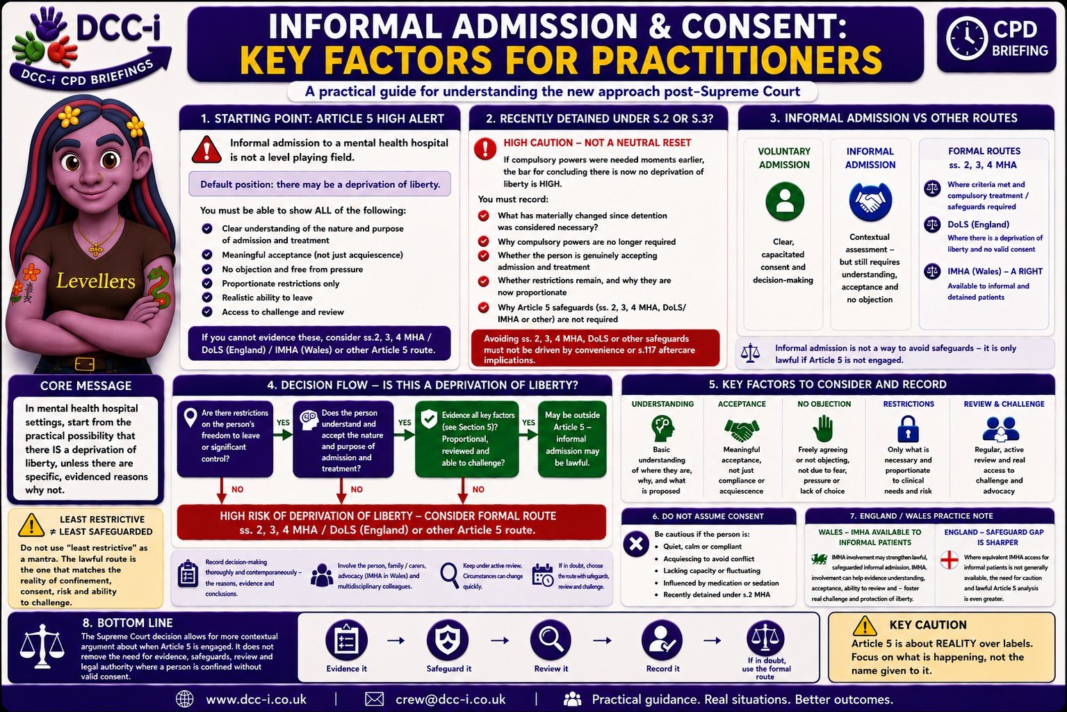 Preview of AGNI impact on MHA Admission