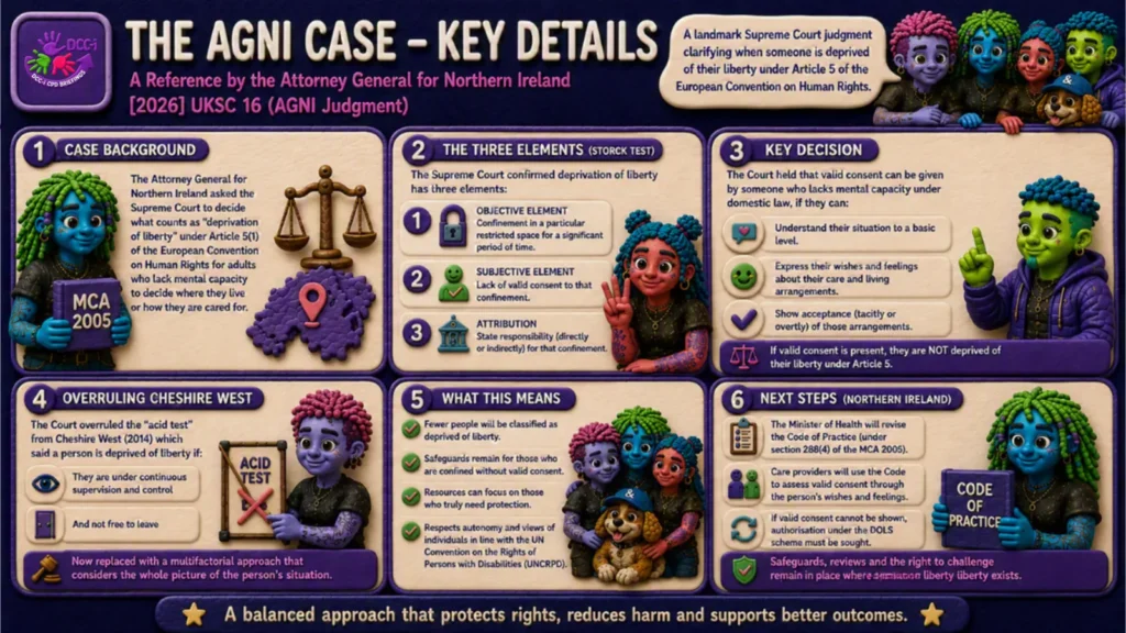 The AGNI Case: Key Details on Deprivation of Liberty