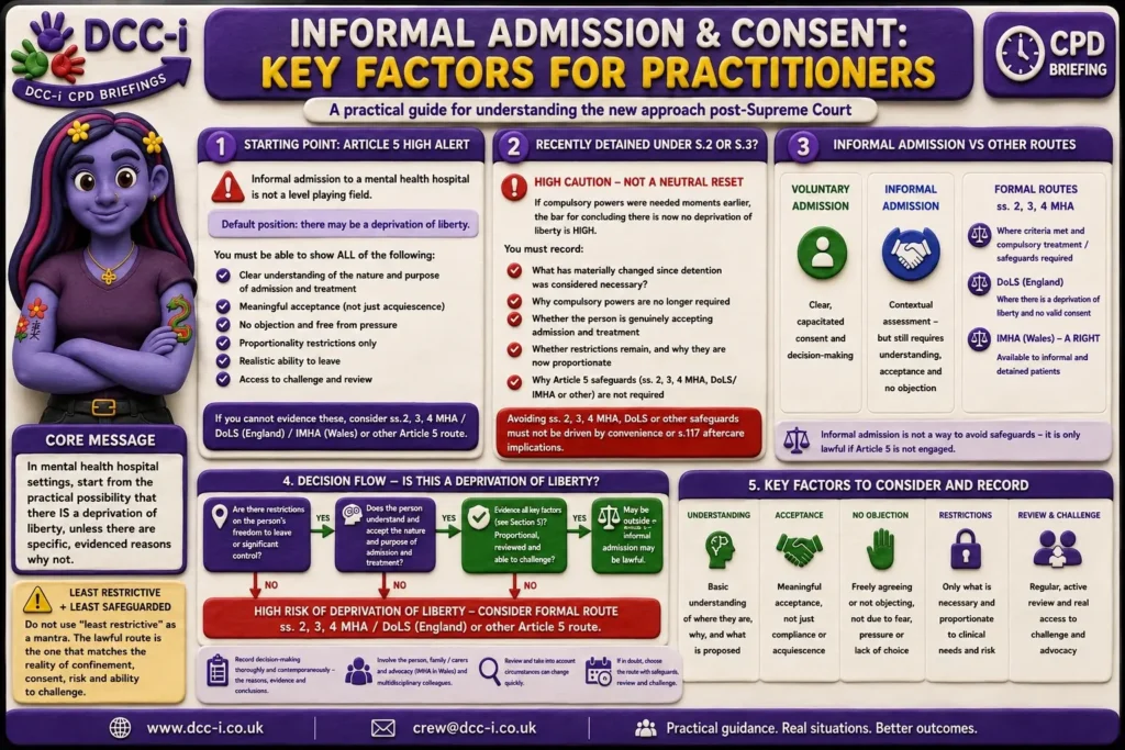 Informal Admission and Consent: Key Factors for Practitioners