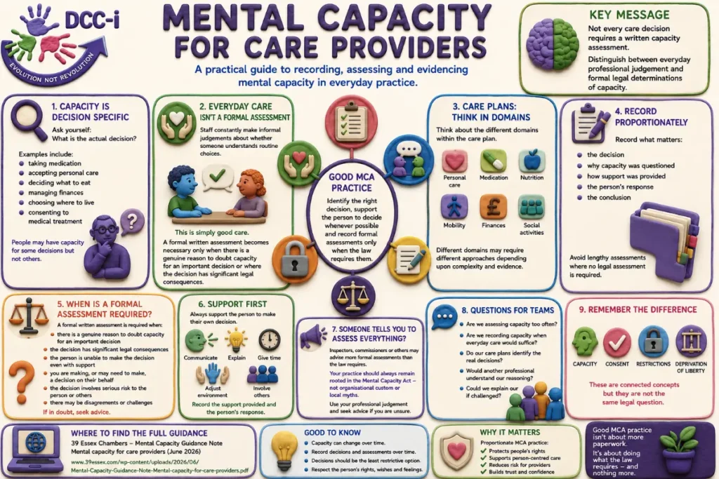 Mental Capacity for Care Providers: A Practical Guide