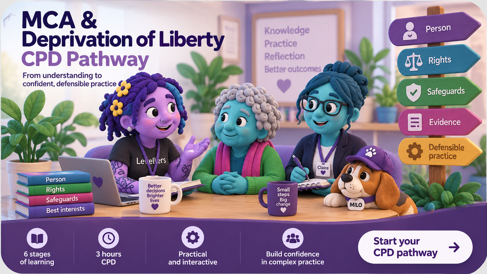 Six-stage MCA and Deprivation of Liberty CPD roadmap