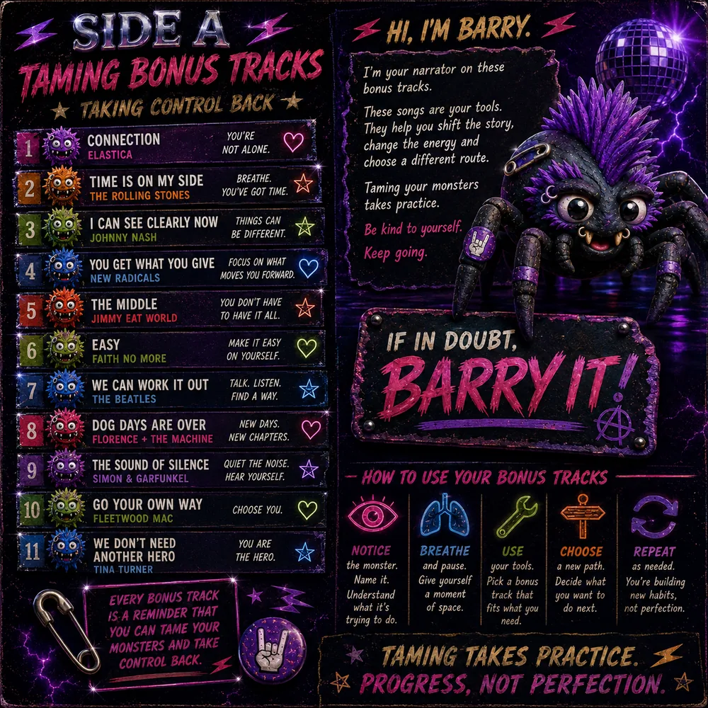 Left inside panel of the Neurospicy Monsters record sleeve, featuring Barry and the Side A taming bonus tracks.