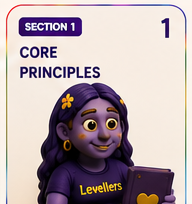 Concept illustration for this flashcard